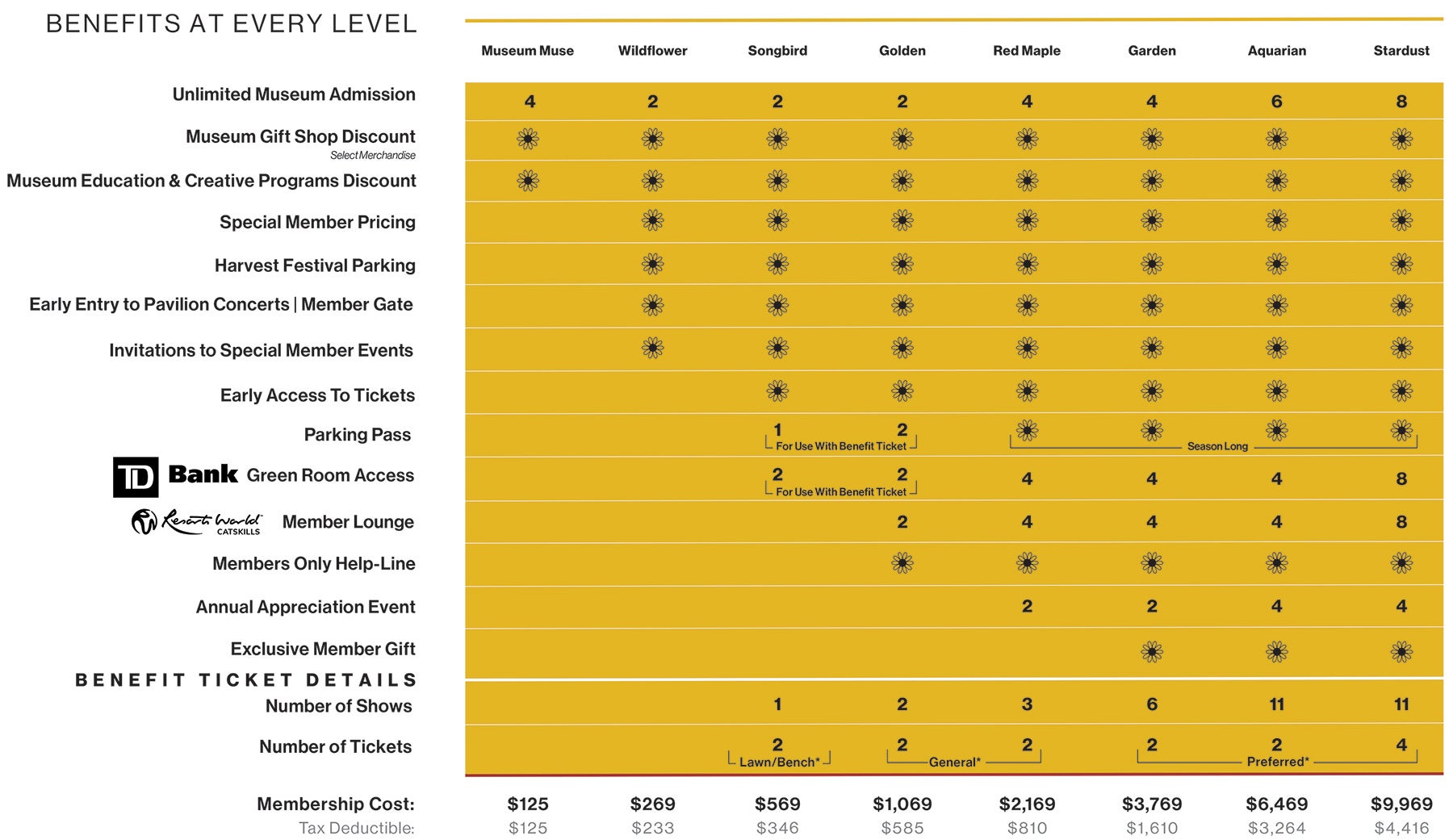 bwca_Membership_Levels-pdf-image.jpg